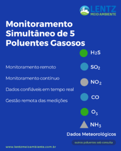 Lentz Meio Ambiente - Amostrador digital contínuo Lentz Meio Ambiente - Amostrador digital contínuo